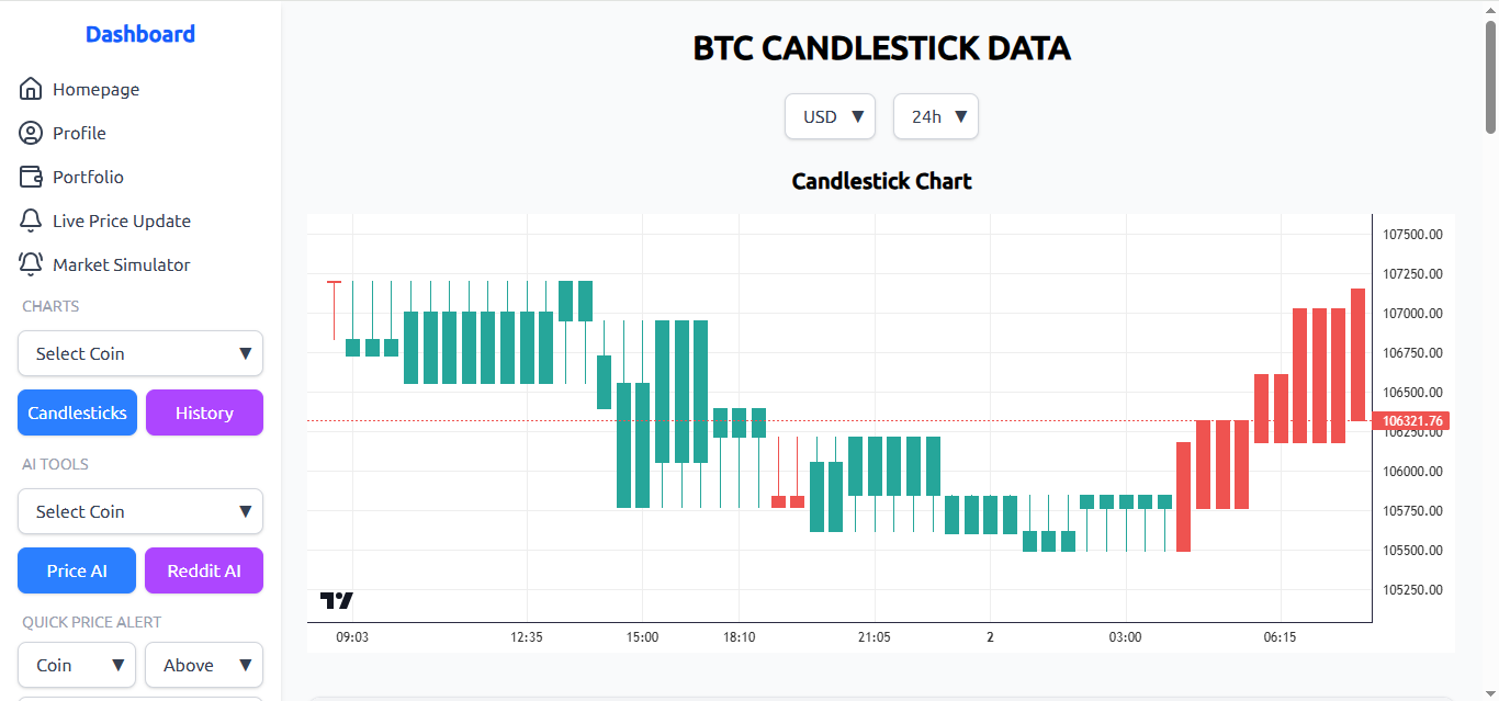Crypto Candlestick Charts Screenshot - hkan.trade