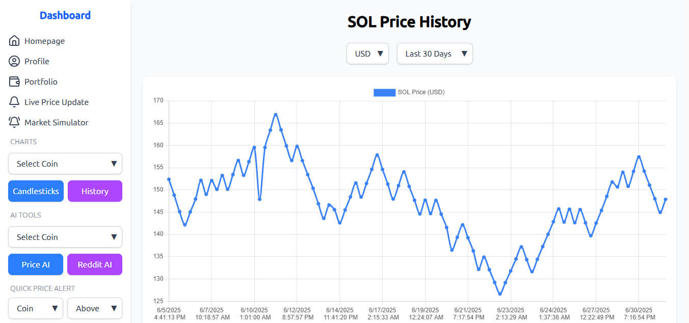 Crypto Price History Charts Screenshot - hkan.trade